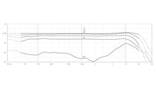 DPA 4011 micrófono cardioide