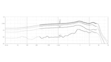 DPA d:discreet™ Micrófono cardioide miniatura 4080