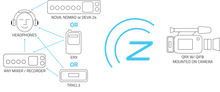 Zaxcom,  QRX235 Receptor