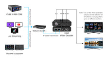 KILOVIEW D260, Decodificador HD multiinterfaz H.265