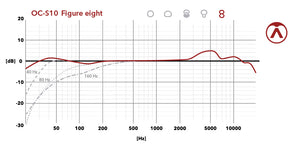 Austrian Audio, OC-S10 Micrófono condensador diafragma grande