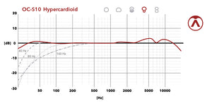 Austrian Audio, OC-S10 Micrófono condensador diafragma grande