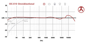 Austrian Audio, OC-S10 Micrófono condensador diafragma grande