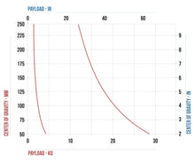Cartoni Mixo 21, Cabezal fluidos 100 mm