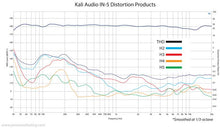 Kali Audio, Monitor de estudio coincidente de 3 vías IN-8 V2