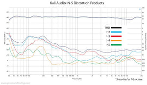 Kali Audio, Monitor de estudio coincidente de 3 vías IN-8 V2