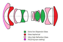 Laowa 10mm f/2.8 Zero-D Full Frame