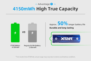 XSTAR Batería recargable litio AA 4150 mWh/2500 mAh con indicador de bajo voltaje