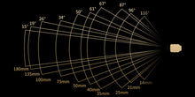 DZOFILM ARLES VISTA VISION Lentes Primarios T1.4