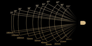 DZOFILM ARLES VISTA VISION Lentes Primarios T1.4