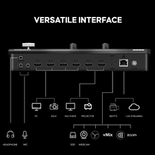 OSEE GoStream Deck Video Mixer Live Stream (HDMI/USB)