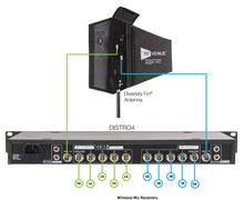 RF Venue DFIN, Antena dual con diversidad via polarización ortogonal