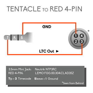 TENTACLE a RED Cable (no para KOMODO ni RED ONE)